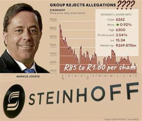 Diepste Afgrond van Wanhoop: De Impact van de Steinhoff-affaire op het Zuid-Afrikaanse Financiële Landschap